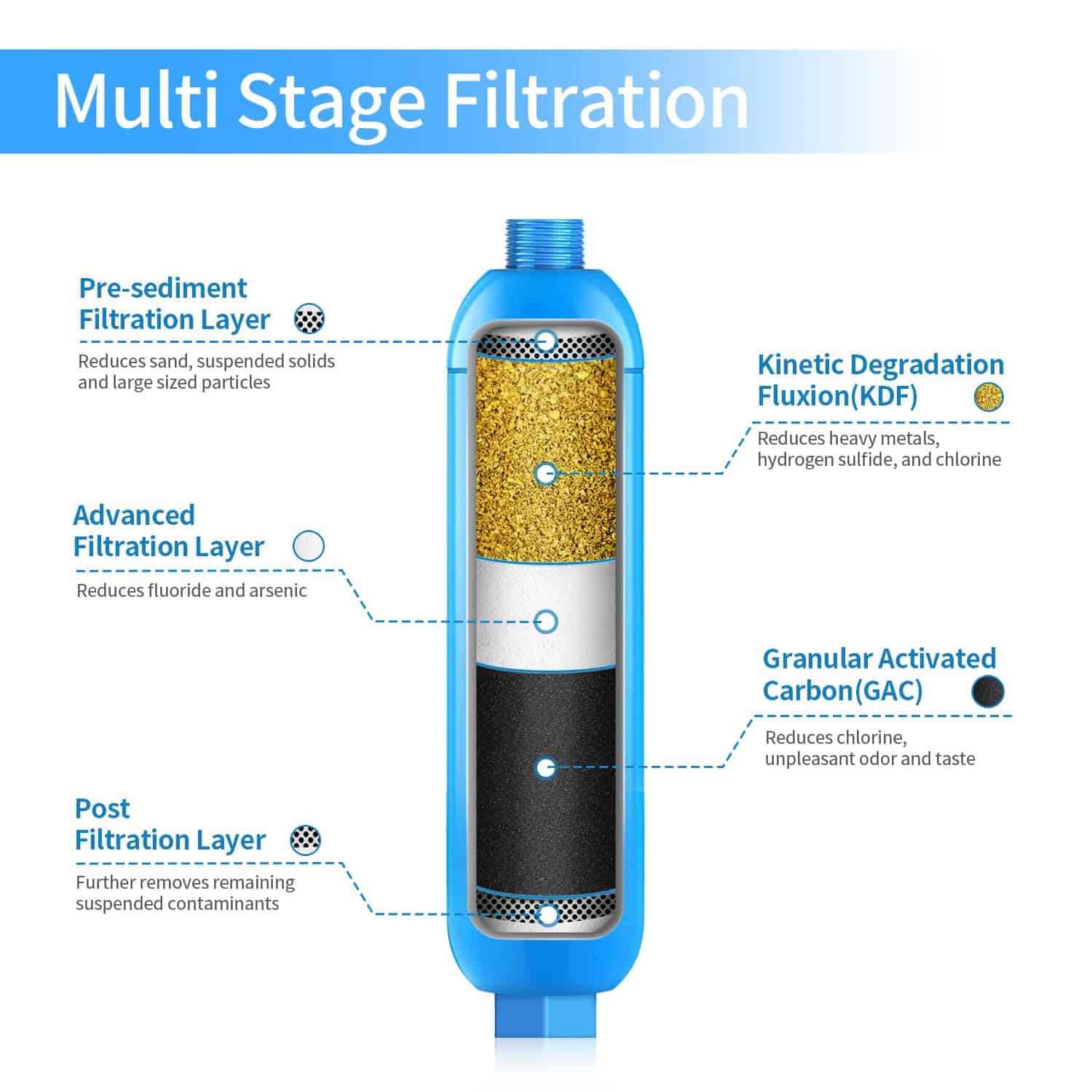 Filtro de Agua en Línea para RV Lifefilter, Certificado por - Imagen 3