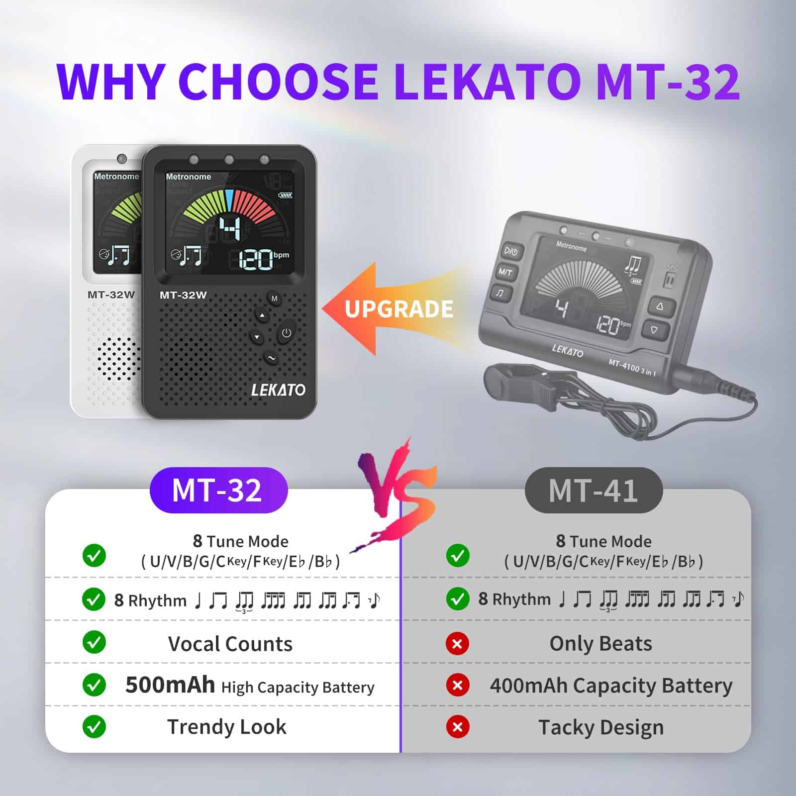 Metronomo Afinador, Recargable 3 en 1 Metronomo -Negro - Imagen 3