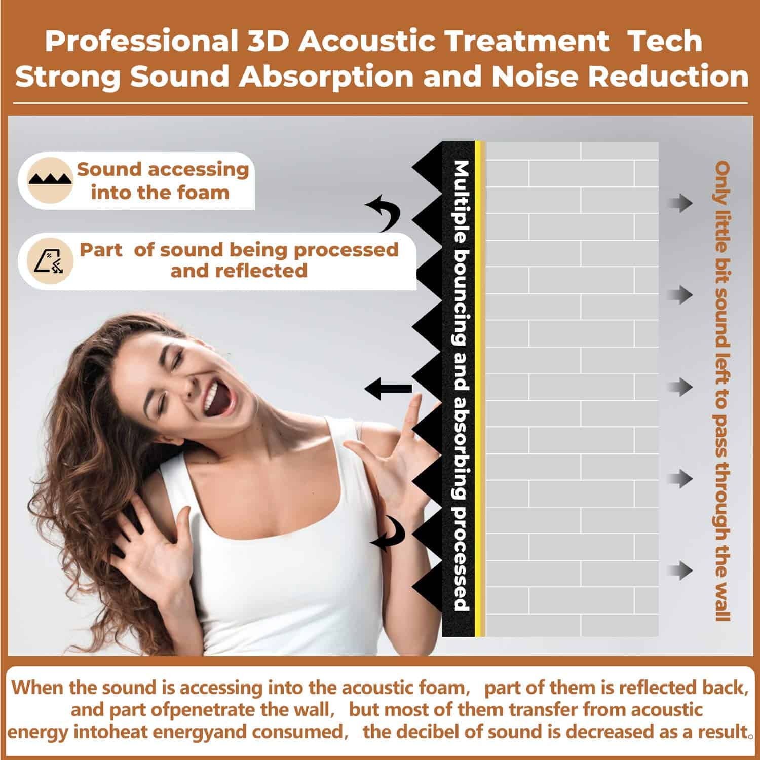 24 Pack-12 x 12 x 2 Pulgadas Paneles de Espuma Acústica - Imagen 4