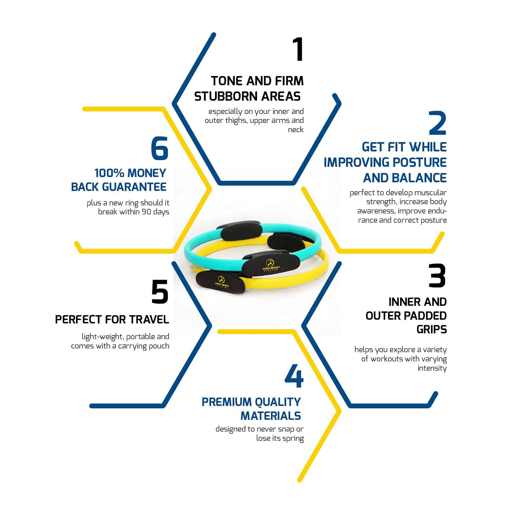 Anillo Pilates ProBody � Anillo de 14 Pulgadas para Fitness - Imagen 10