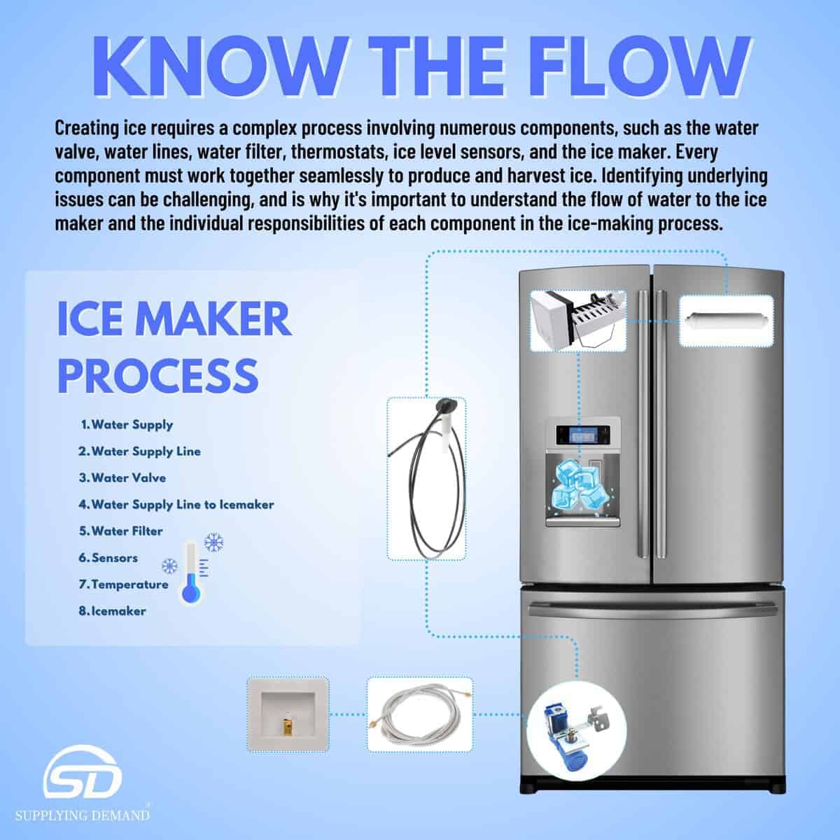 Suministro de Demanda DA97-15217D DA97-15217B Ensamblaje de - Imagen 6