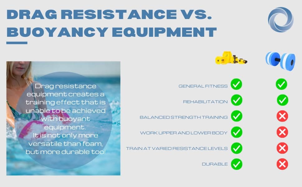 Aletas de resistencia acuática Aquastrength -Amarillo - Imagen 9