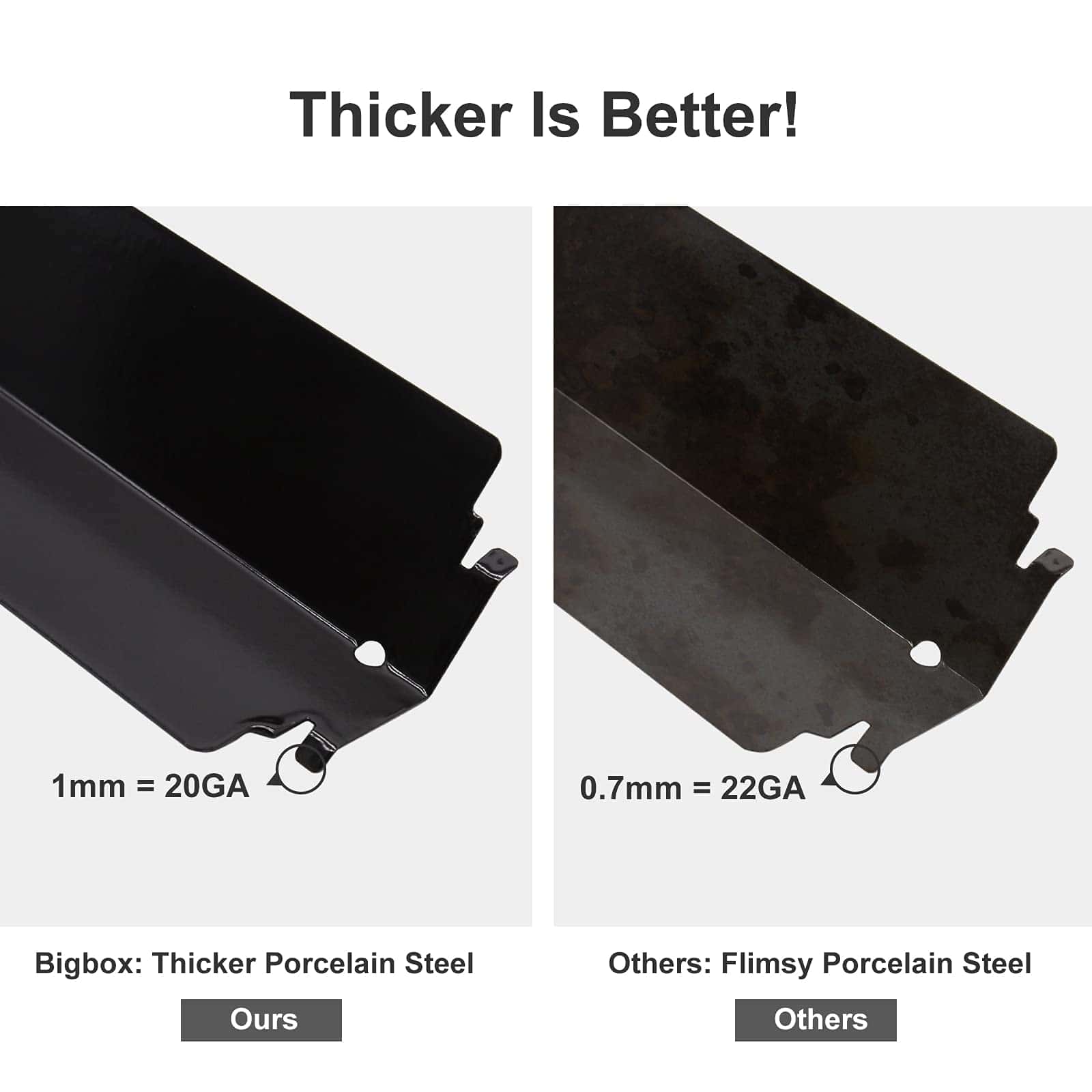 Adviace Kit de Piezas para Parrilla Compatible con - Imagen 10