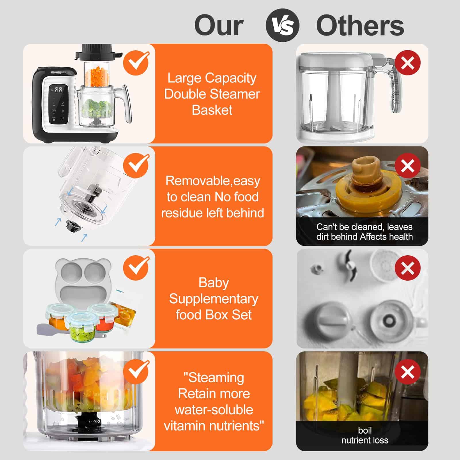 Procesador de Alimentos para Bebés MOMYEASY, Picadora - Imagen 5