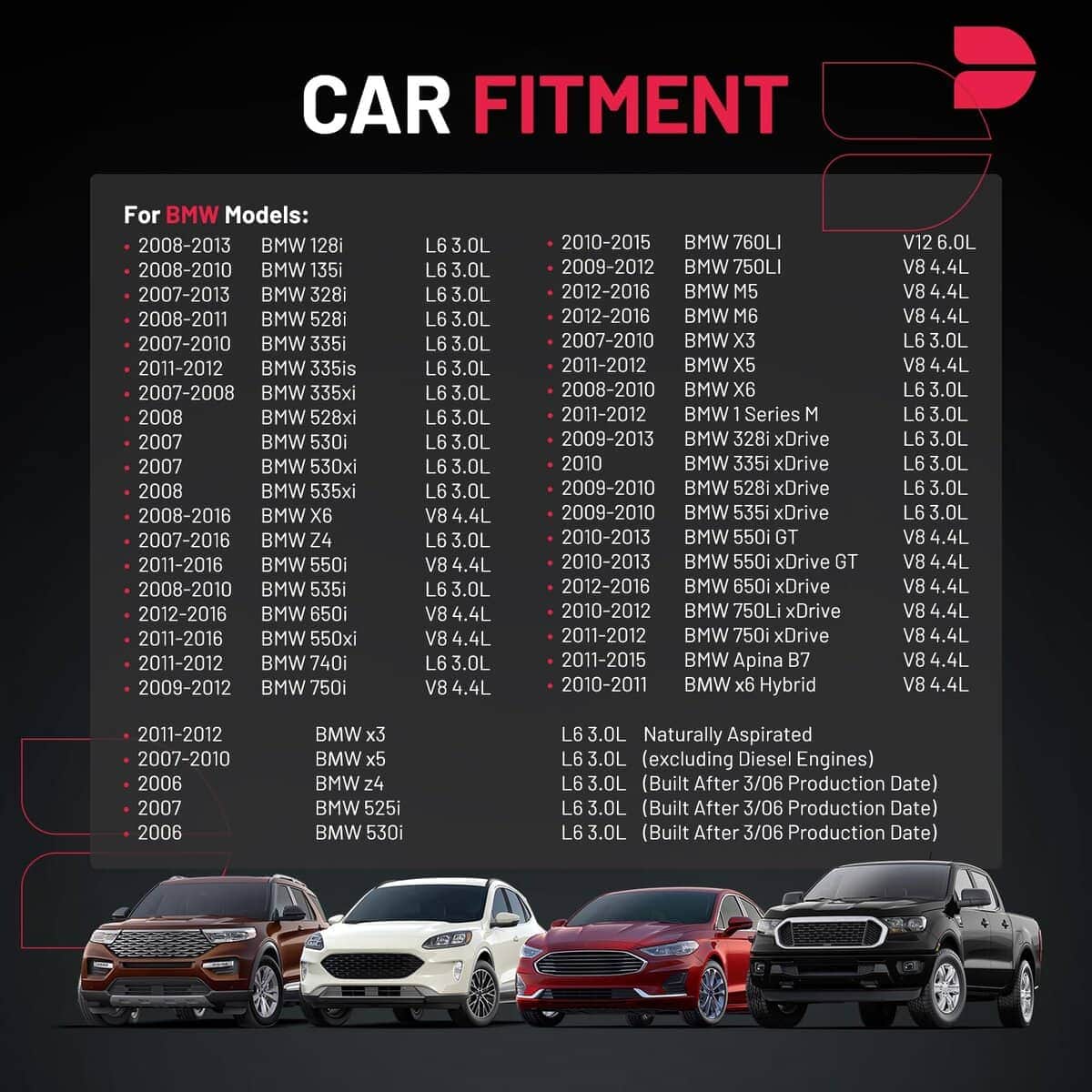 Bobina de encendido de alto rendimiento BDFHYK, paquete de - Imagen 3