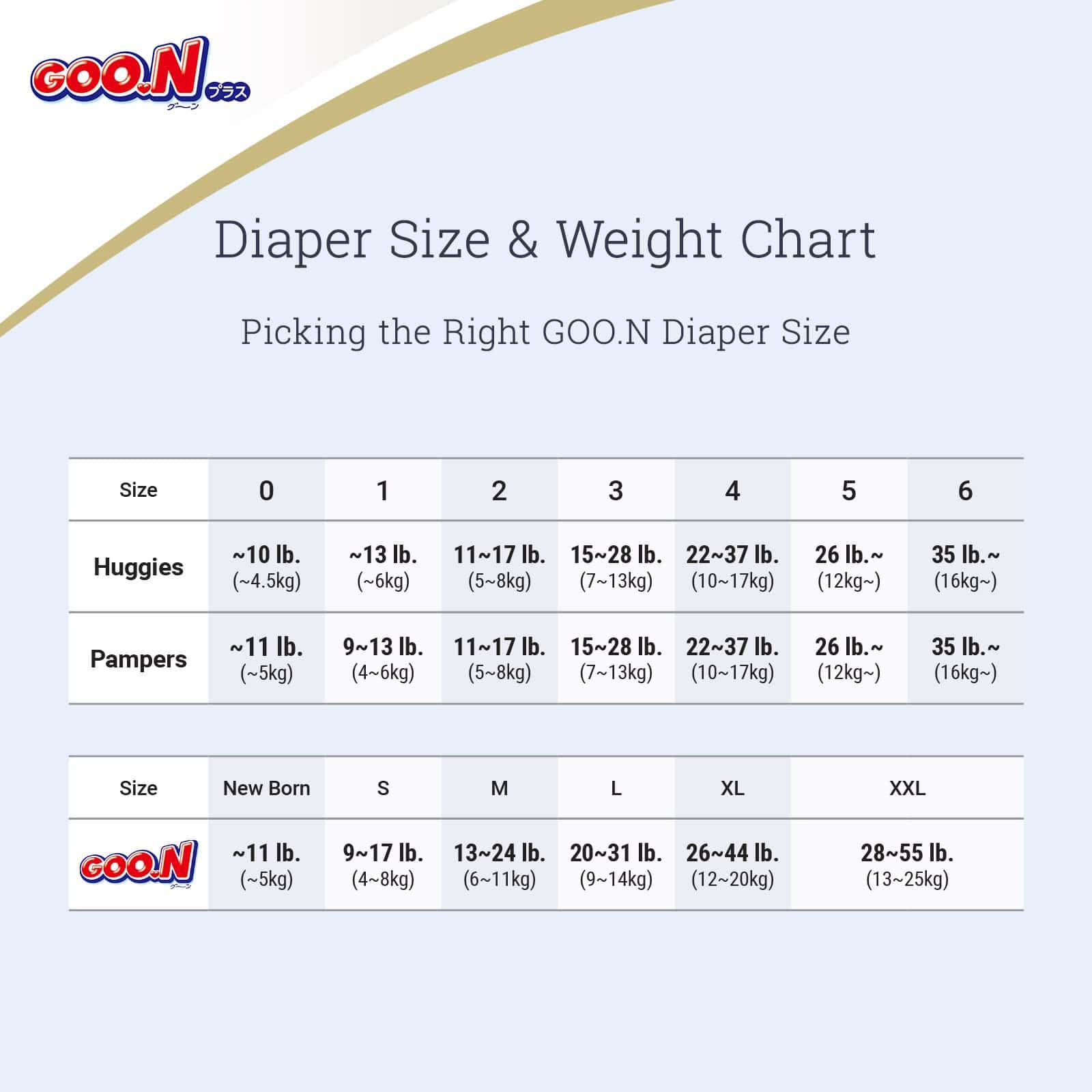 Pañales GOO.N Plus+ Talla XXL (hasta 55 lb) Unisex 28 - Imagen 4