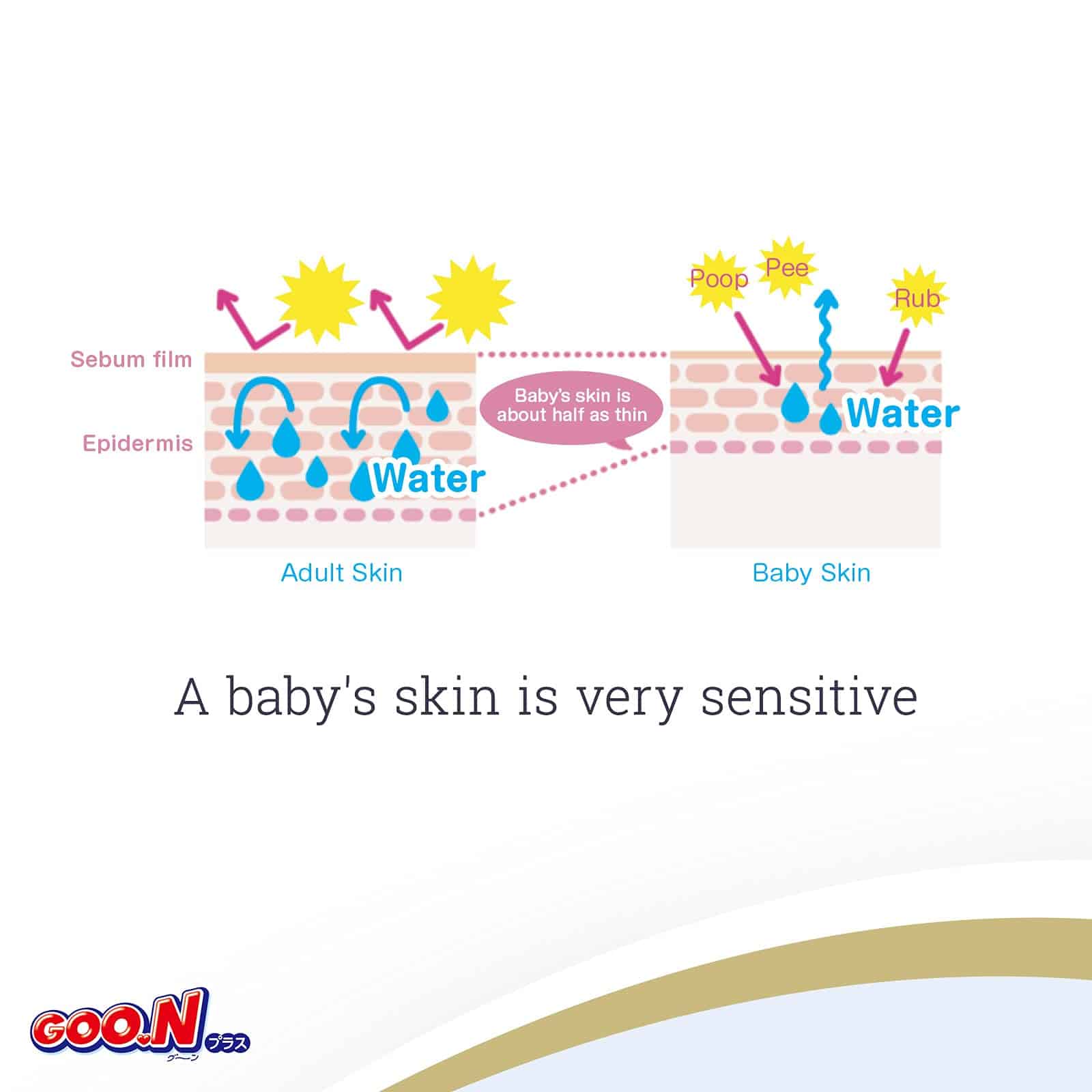 Pañales GOO.N Plus+ Talla XXL (hasta 55 lb) Unisex 28 - Imagen 8