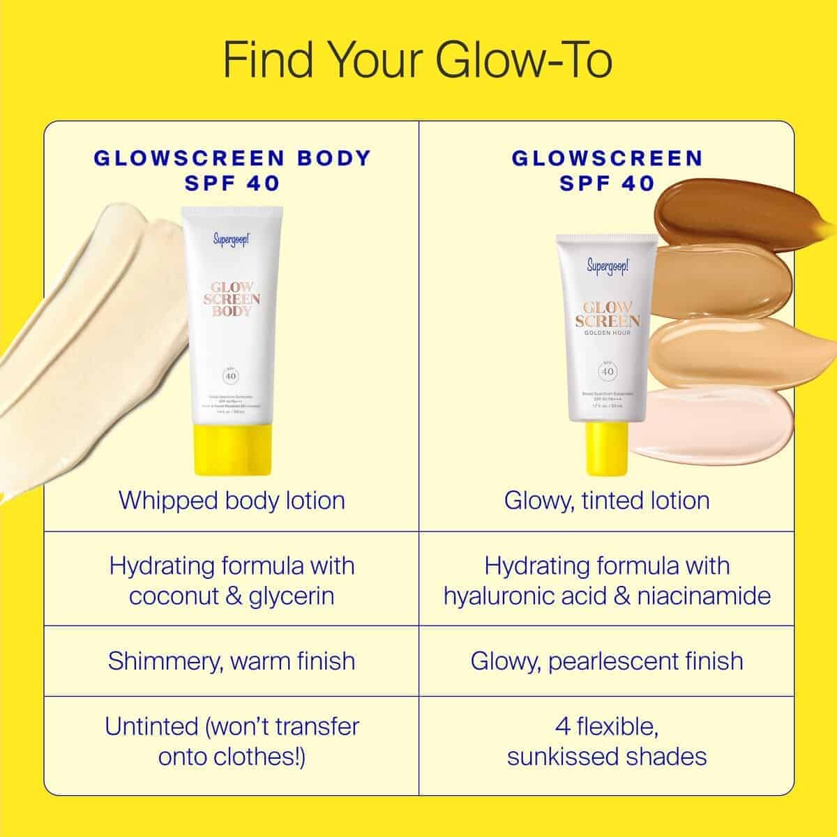Supergoop! Glowscreen Body SPF 40 PA+++, 3.4 fl oz - Loción - Imagen 5