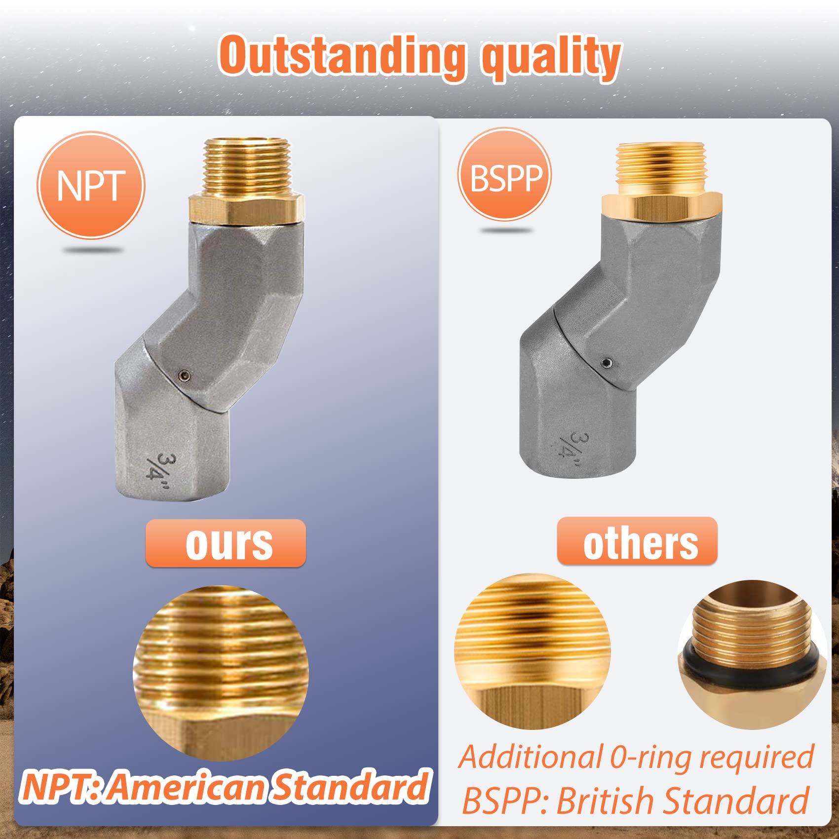 (3/4" NPT, 2PCS) Conector Giratorio de 360 Grados para - Imagen 5