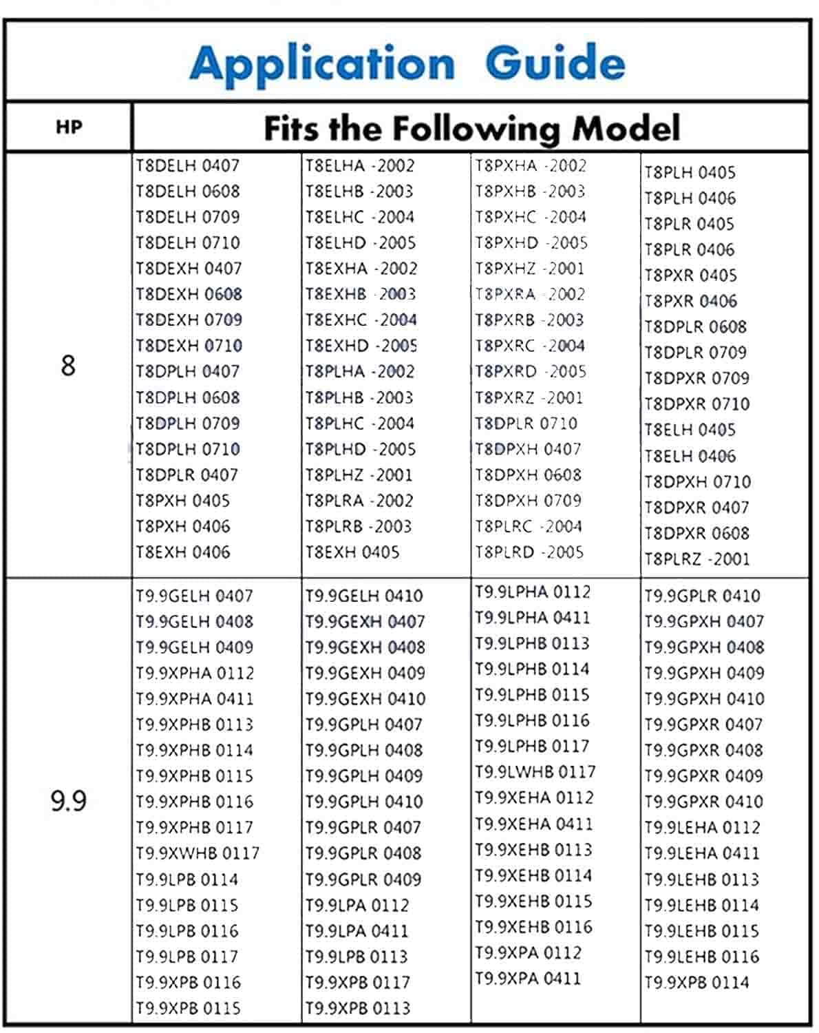 Kit de Reparación de Bomba de Agua RUIJADE 69G-W0078-00-00 - Imagen 5