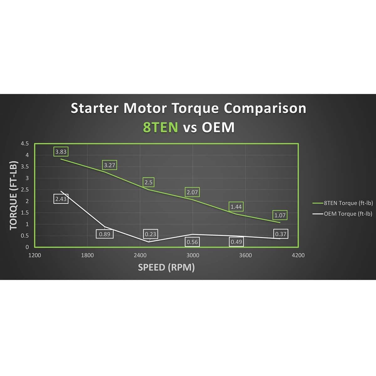 Motor de arranque 8TEN para generadores Generac 0D9230 - Imagen 8