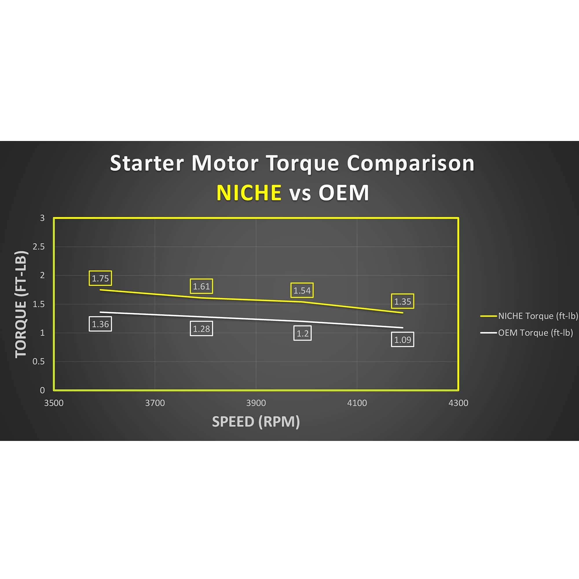 Motor de arranque NICHE para Tohatsu 3C8-76010-1 Mercury - Imagen 8