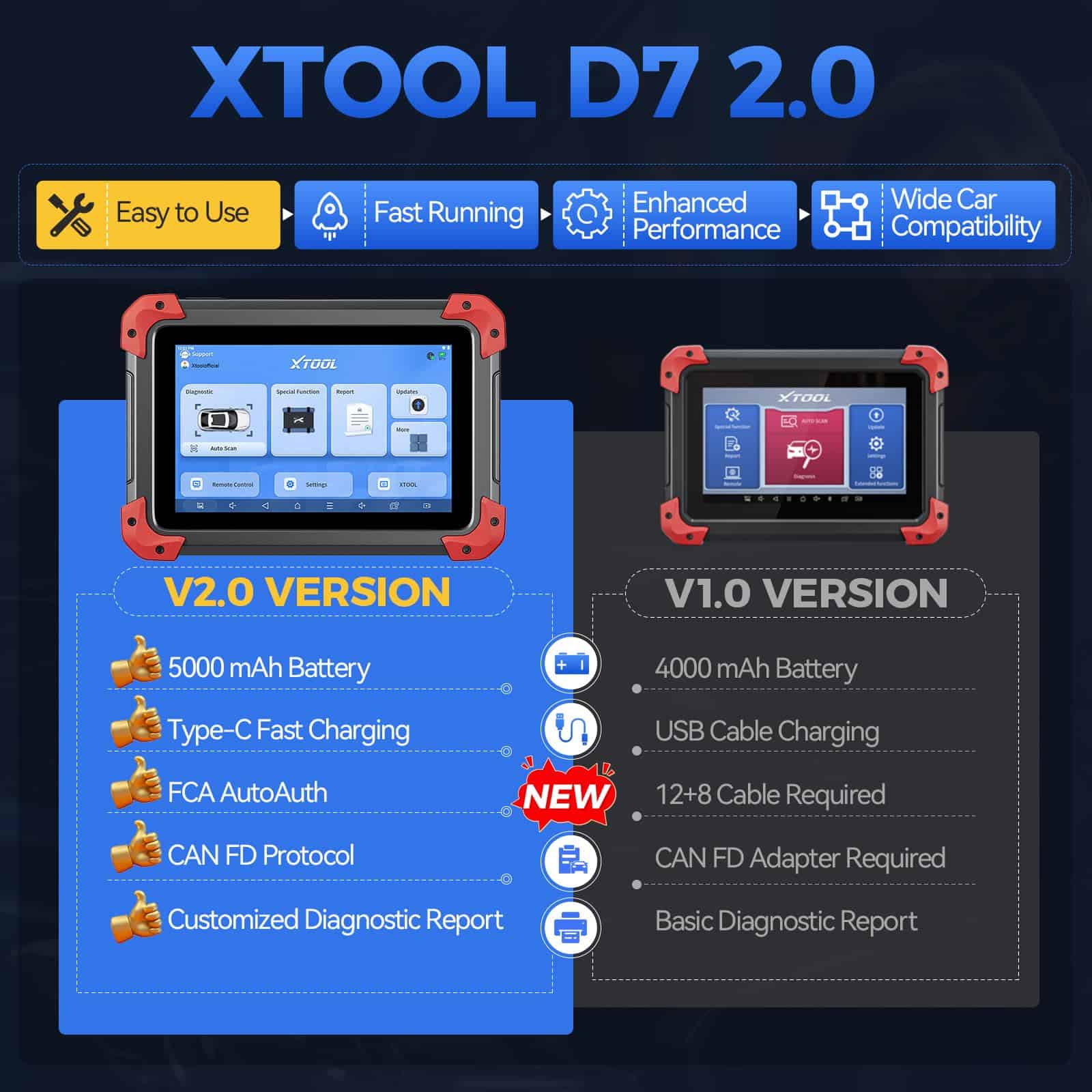 XTOOL D7 Escáner OBD2 Bidireccional: Herramienta de Escaneo - Imagen 3
