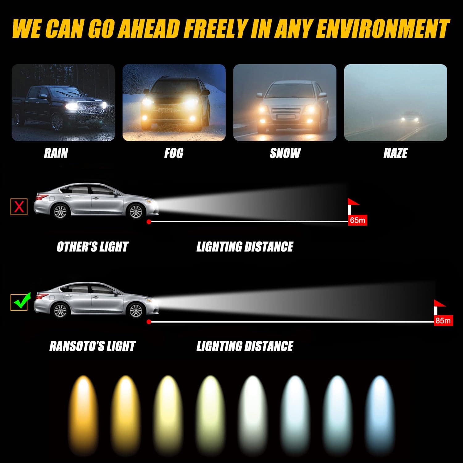 RANSOTO Hid Headlight Ballast Compatible with Infiniti G35 - Imagen 6