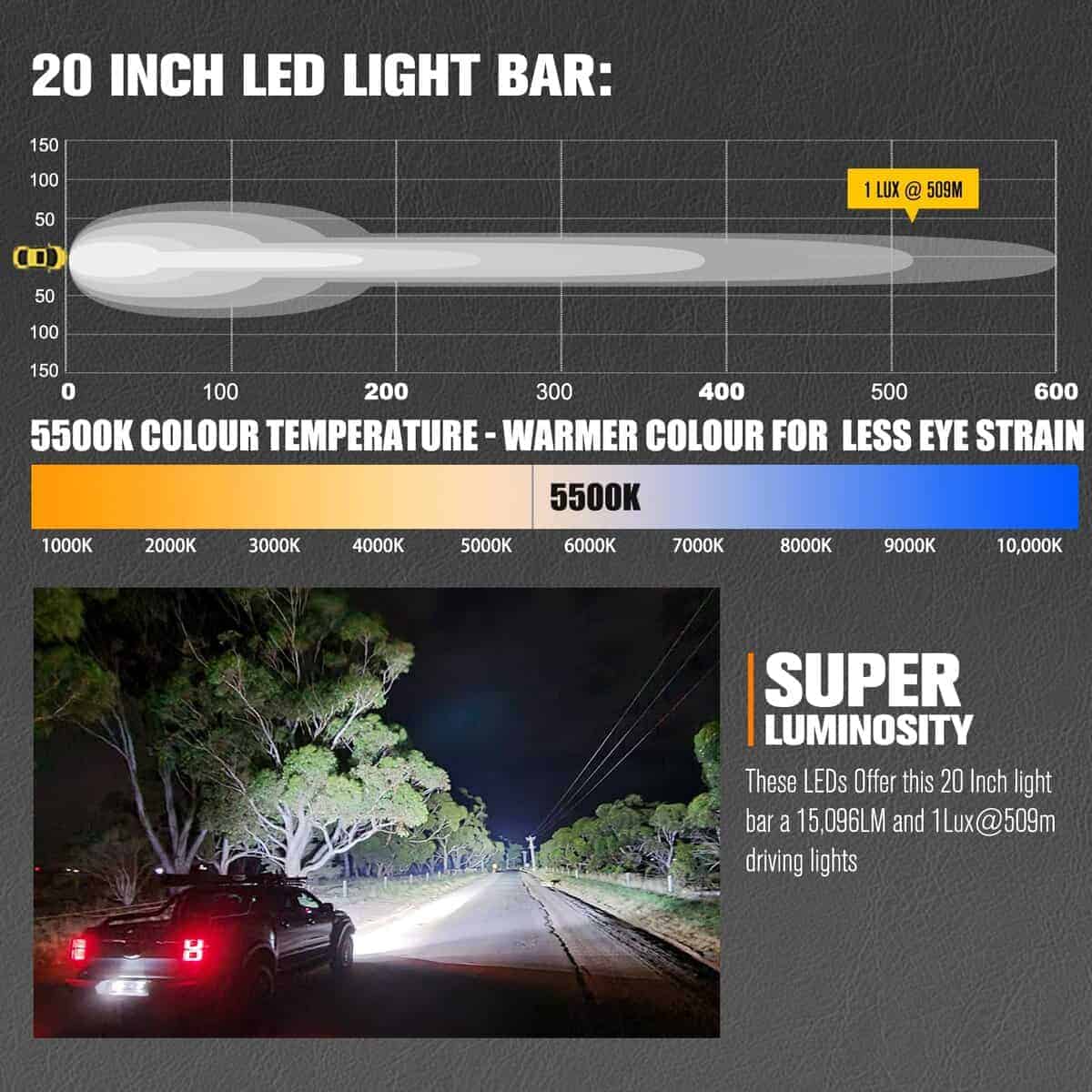 Barra de luz LED LIGHTFOX de 20 pulgadas de doble fila 120W - Imagen 6