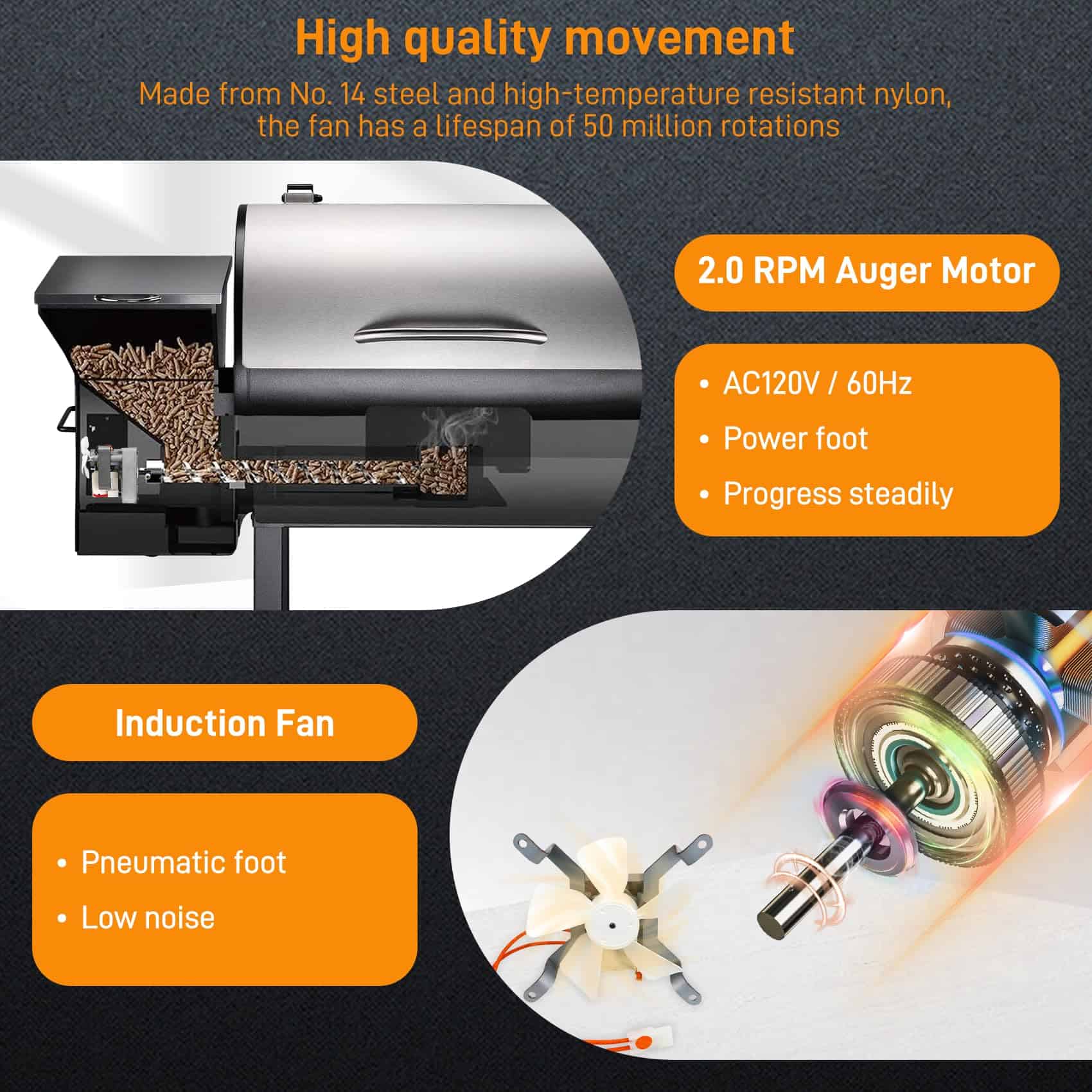 Motor del sinfín, Kit de ventilador de inducción para - Imagen 3
