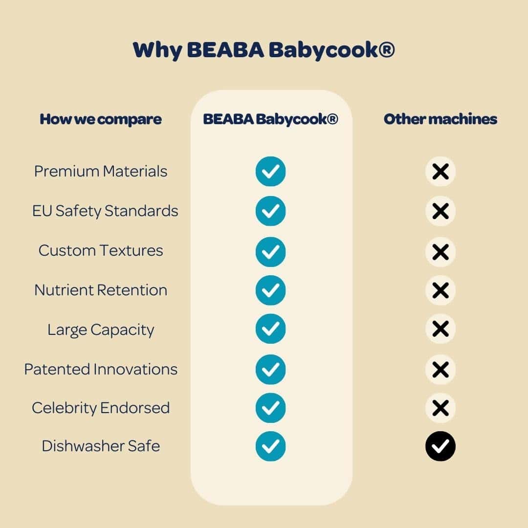 BEABA Babycook Solo 4 en 1 Procesador de -Pralin - Imagen 8