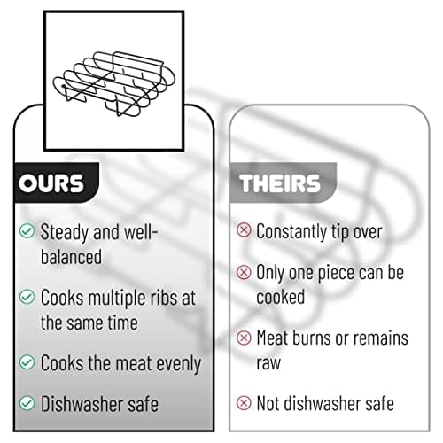 UNCO- Soporte para Costillas de Acero Inoxidable, Soporta - Imagen 8