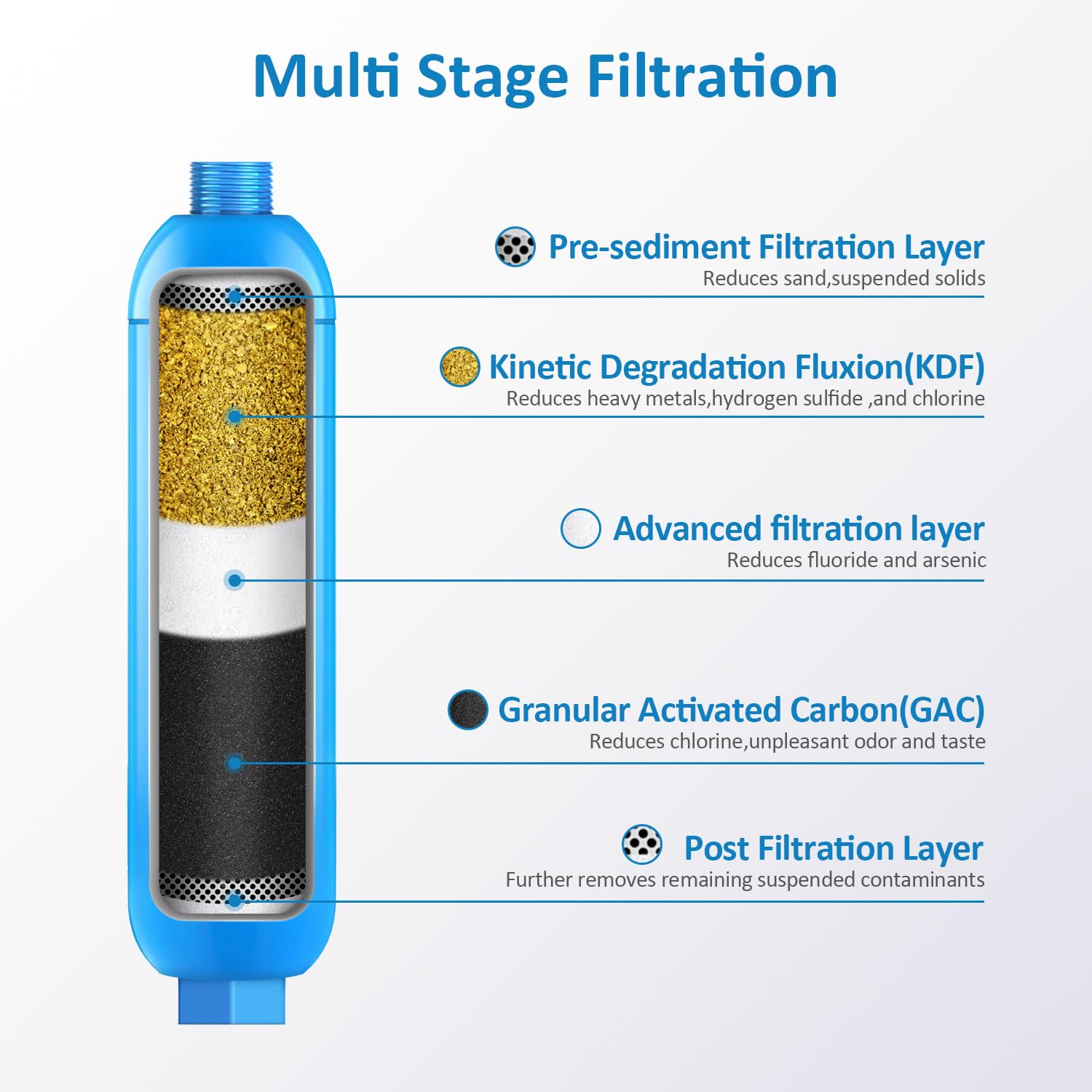 Filtro de Agua en Línea BELVITA RV con Protector de - Imagen 3