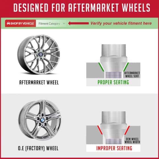 20 Pcs M14 x 1.5 14 x 1.5 Thread Acorn Seat -Black - Imagen 4