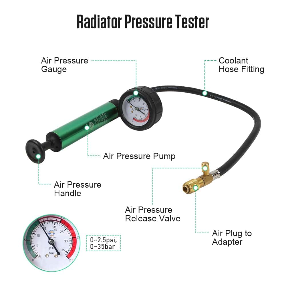 Kit de Prueba de Presión del Radiador TYRAREX, Kit - Imagen 5
