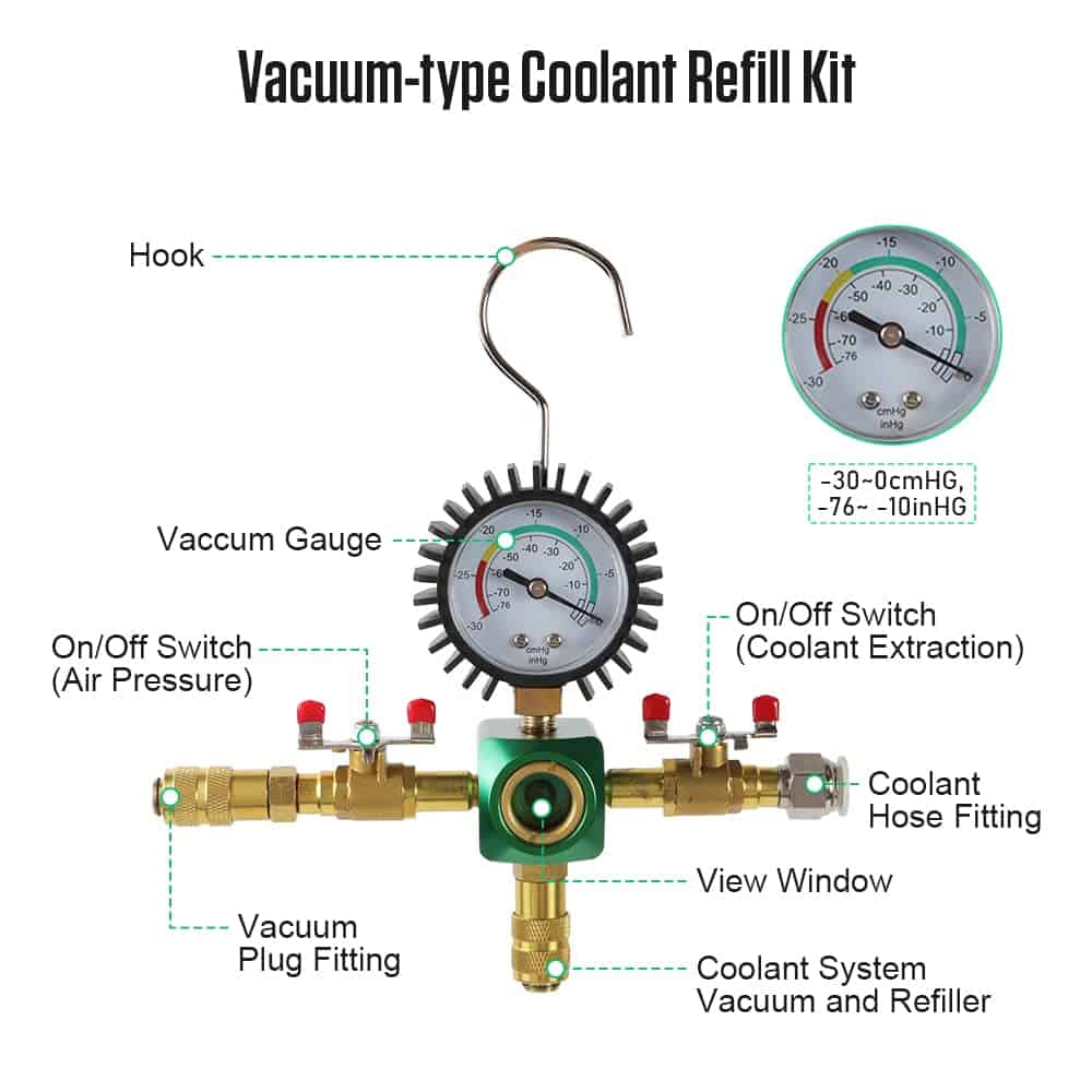 Kit de Prueba de Presión del Radiador TYRAREX, Kit - Imagen 4