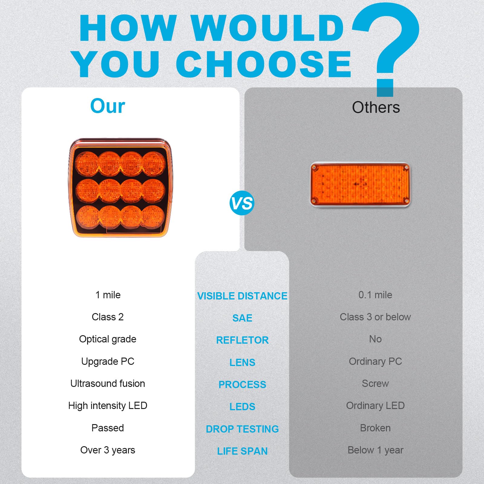 Agrieyes 2Pcs Luces Intermitentes Recargables para - Imagen 4