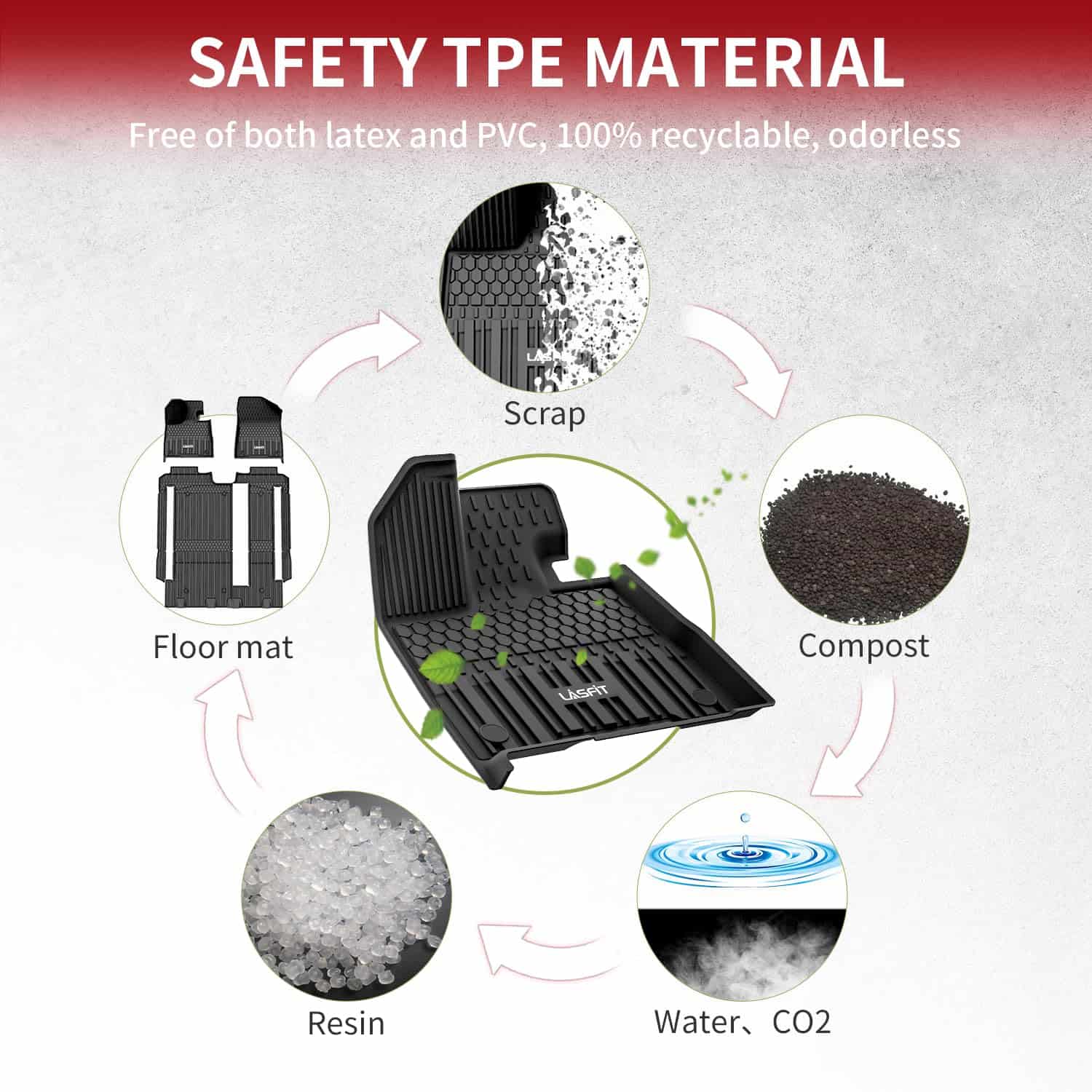 Tapetes para piso LASFIT para Toyota Sienna 8 Asientos - Imagen 6