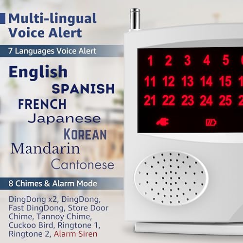 Sistema de Llamada para Enfermeras SYNLETT Sistema de - Imagen 4
