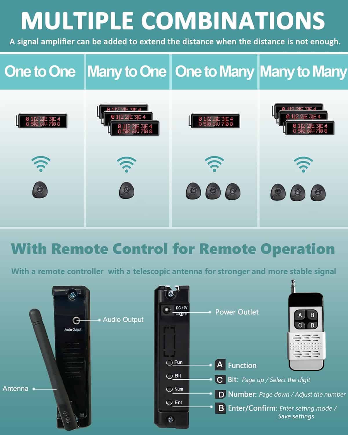 Sistema de Llamada Inalámbrica para Restaurante 1600+ Pies - Imagen 7