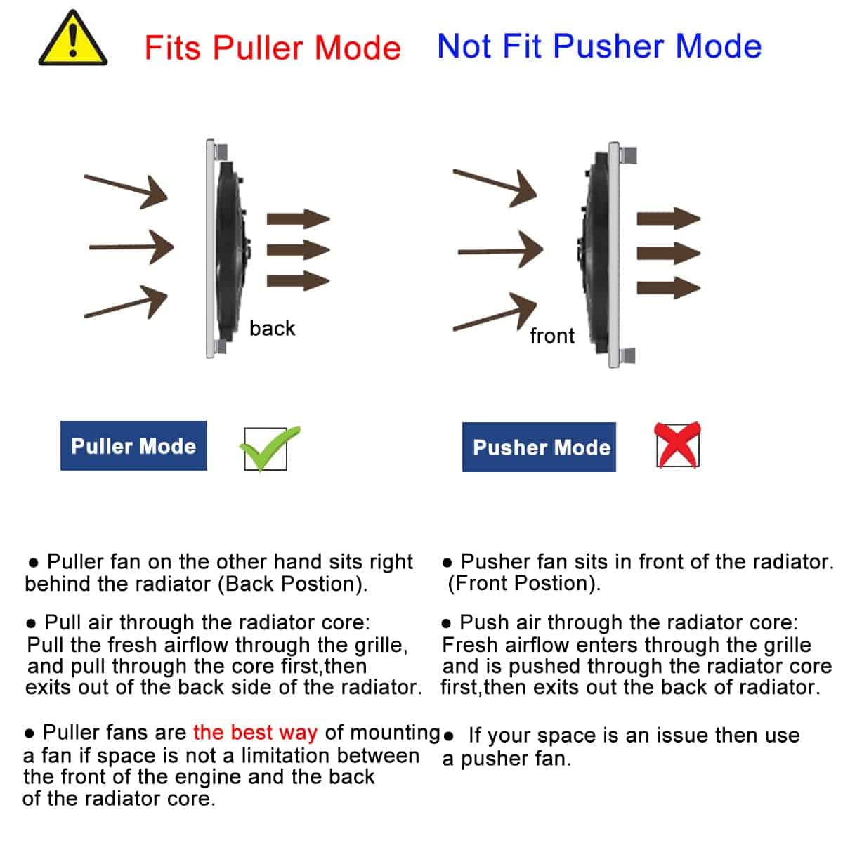 Ventilador de Radiador Eléctrico Mupera - Actualización - Imagen 6