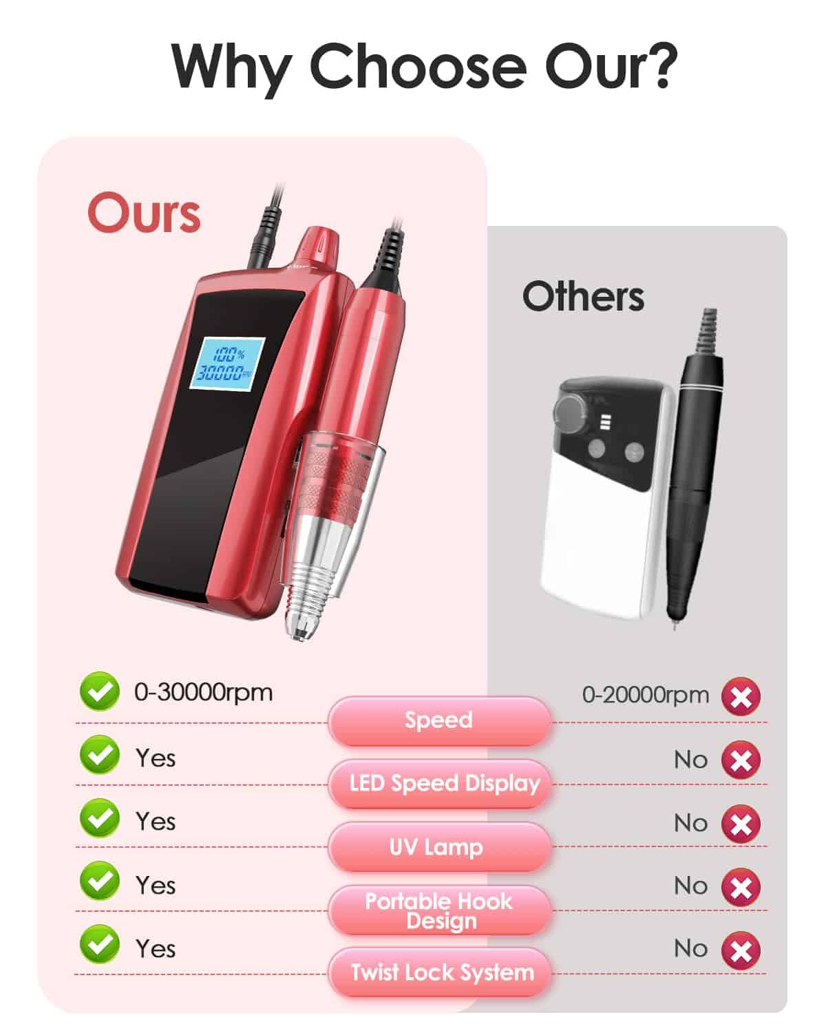 Taladro de Uñas Portátil Beloving, Lima de Uñas Eléctrica - Imagen 7