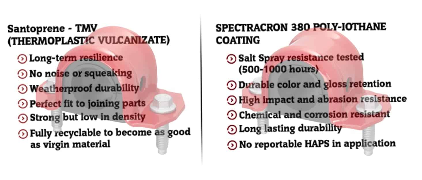 Kit de 6 piezas de botas y bujes delanteros de poliuretano - Imagen 4
