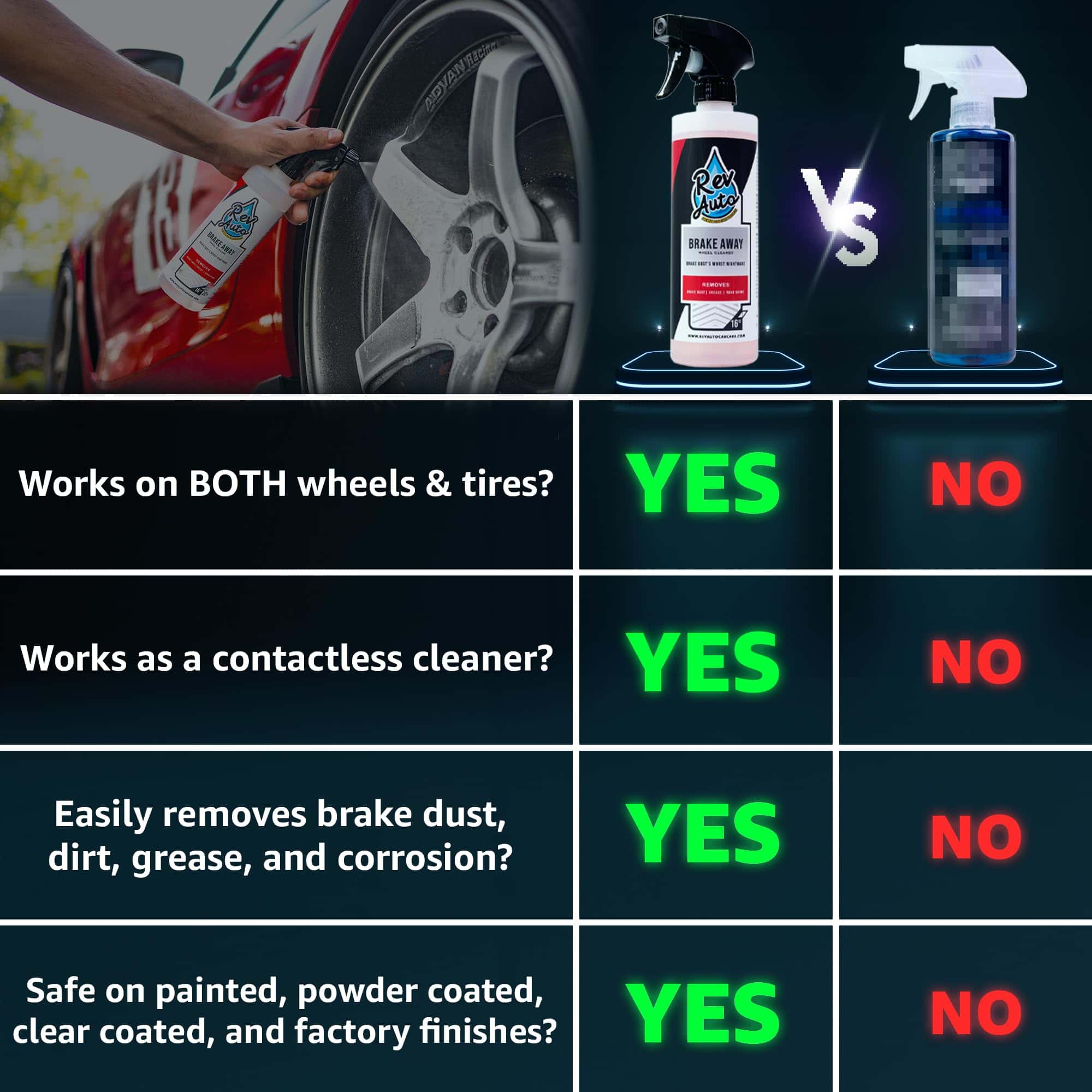 Kit de Limpieza de Ruedas para Autos (3 Artículos) - Kit - Imagen 7