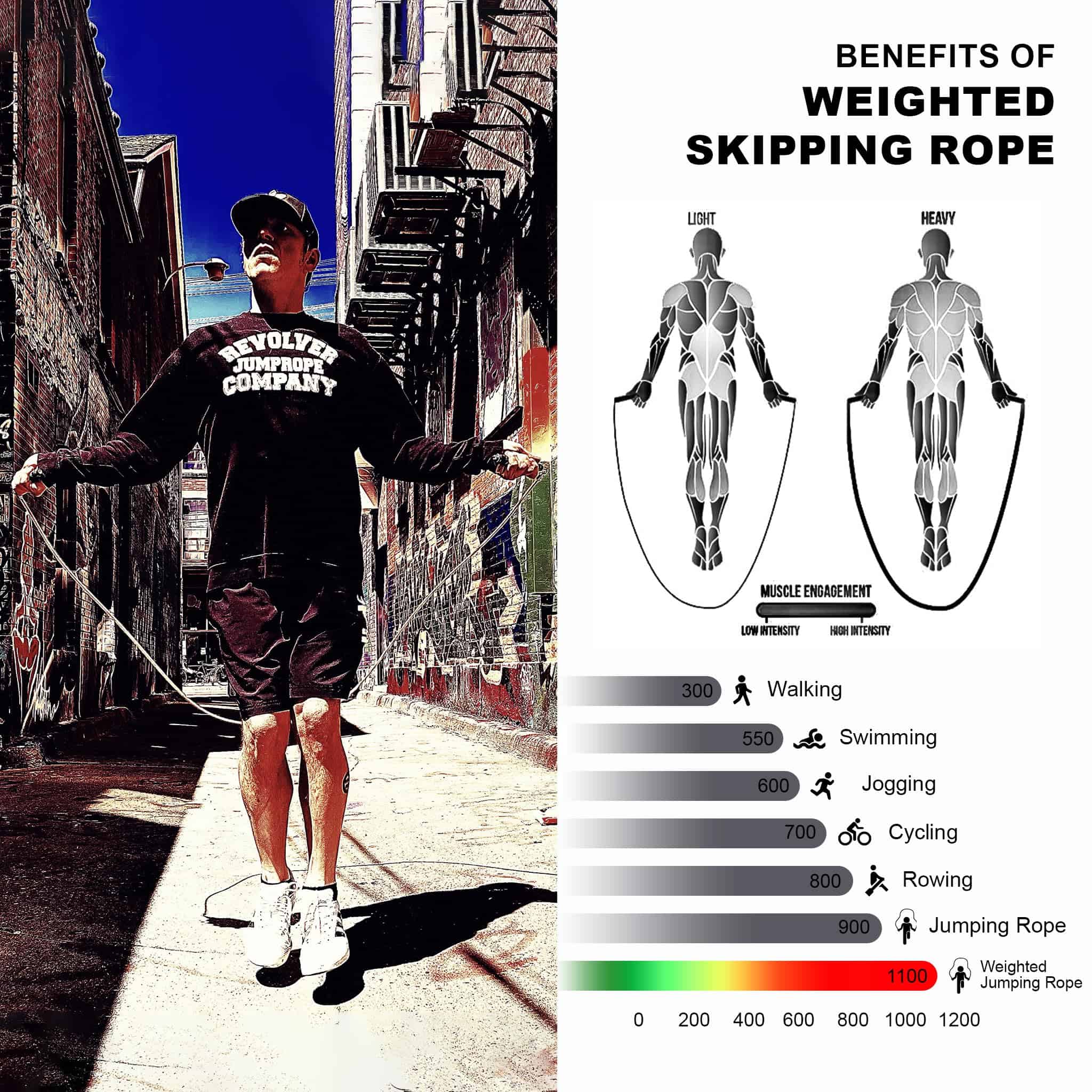 Sistema de cuerda de saltar ponderada 3 en 1 Revolver - Imagen 10