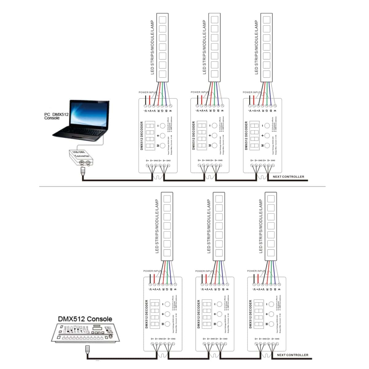 AKEPO Mini 4CH DMX Decodificador de Pantalla Digital, - Imagen 8