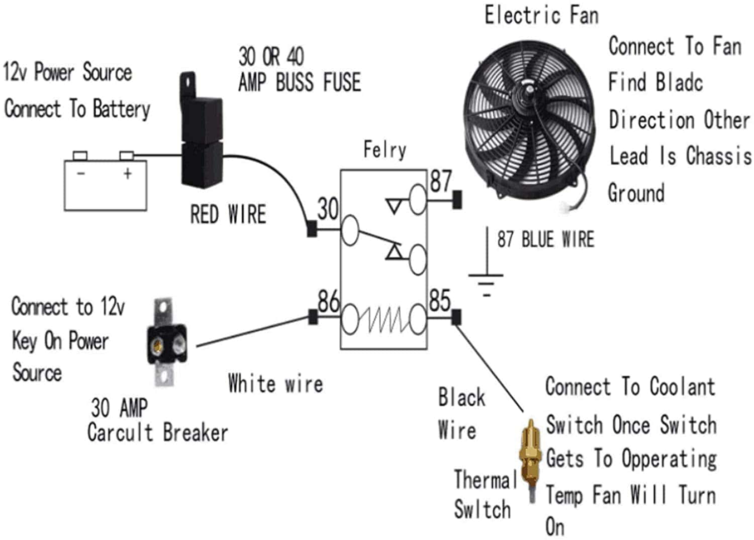 Ventilador eléctrico del radiador de refrigeración - Imagen 3