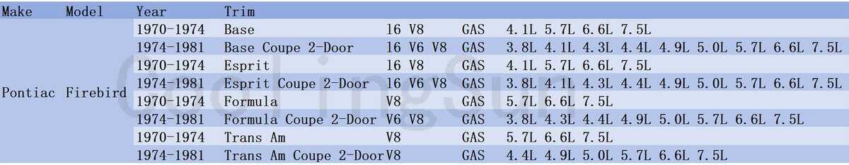 Radiador de Aluminio de 3 Filas COOLINGBEST para Pontiac - Imagen 3