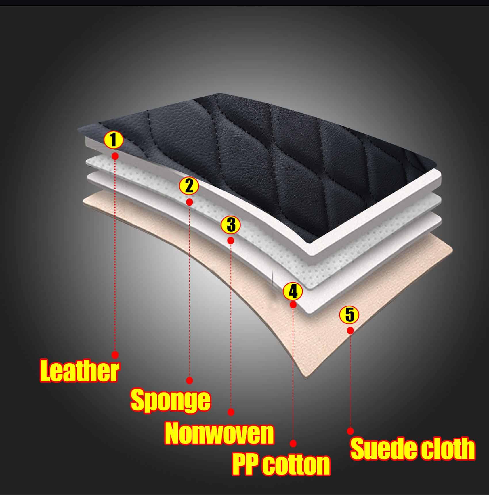 Fundas de asiento Huidasource Grand Cherokee, Fundas de - Imagen 8