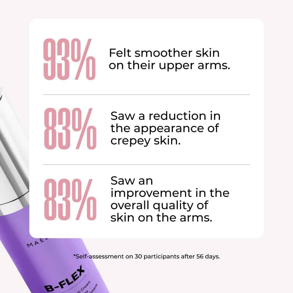 Crema Reafirmante para Brazos MA�LYS B-FLEX Lift & Firm - - Imagen 8