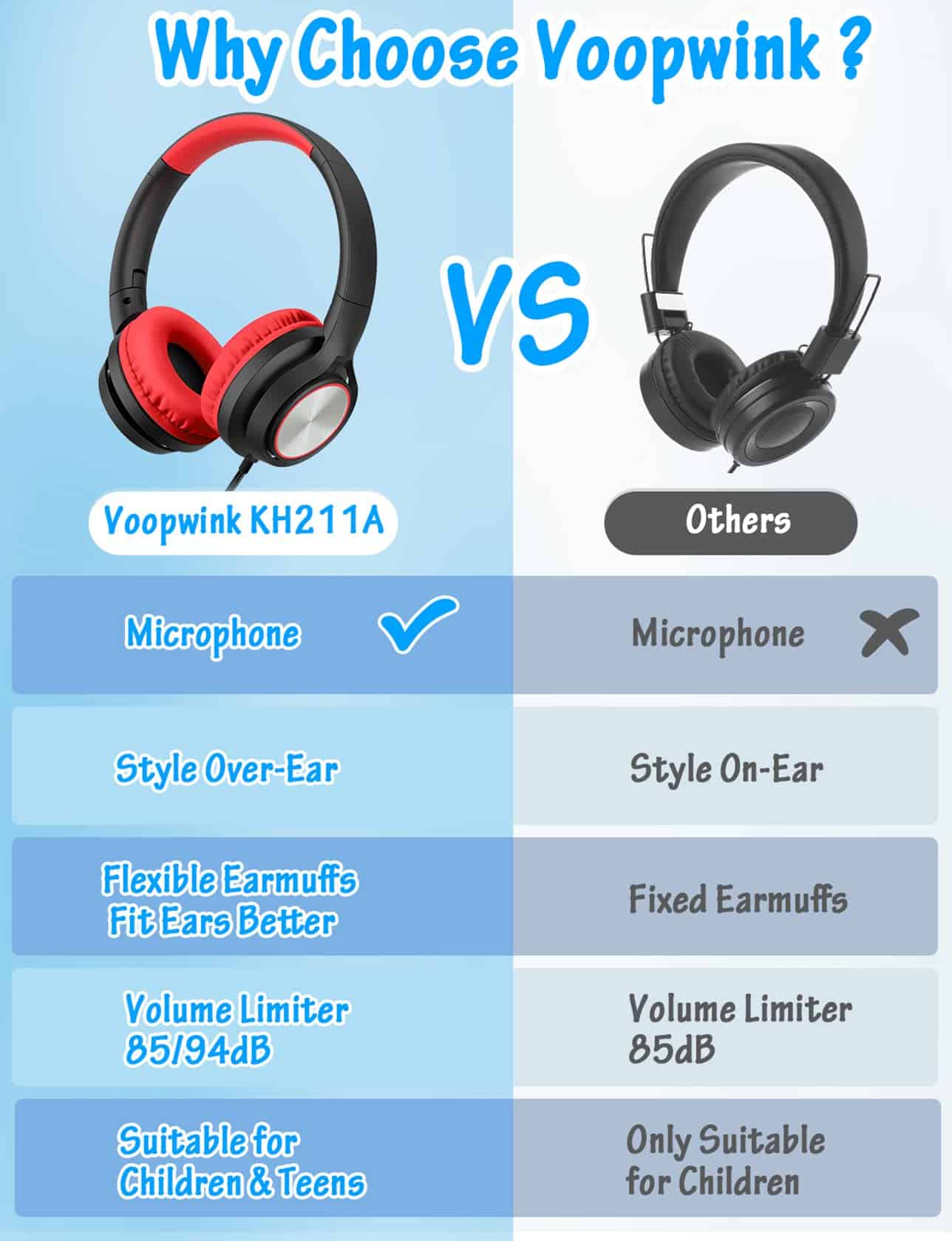 Audífonos para Niños Voopwink con Micrófono, Cableados con - Imagen 4