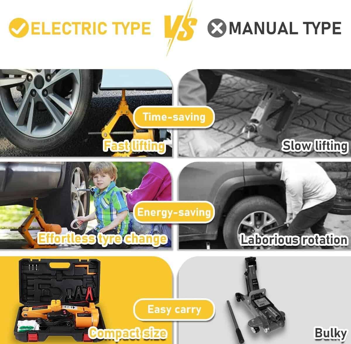 Gato Eléctrico ROGTZ de Tijera para Coche 3 Toneladas Todo - Imagen 3