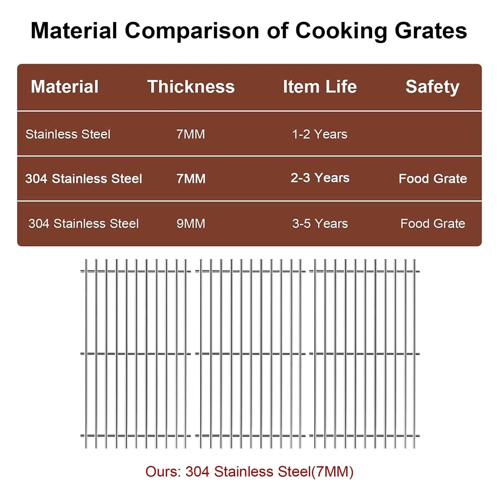 Rejillas de Cocina de Acero Inoxidable 304 para Parrillas - Imagen 5