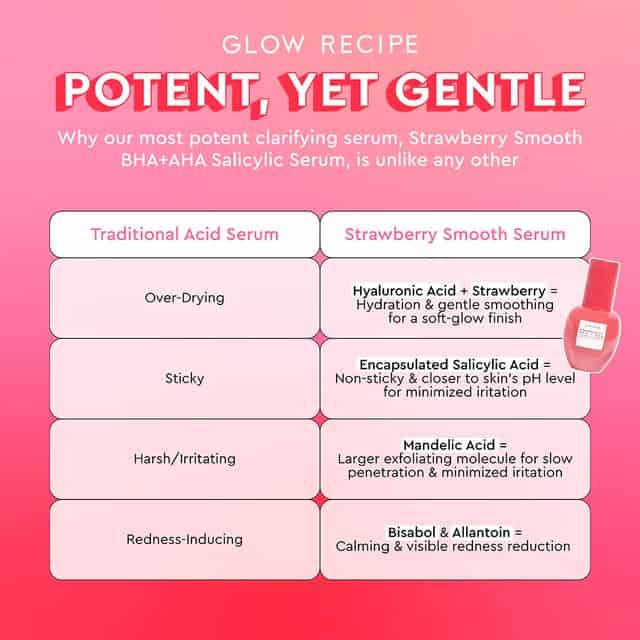 Suero exfoliante de ácido salicílico de fresa Glow Recipe - - Imagen 6