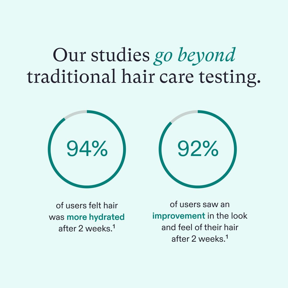 Acondicionador Nutrafol, Formulado por Médicos para Cabello - Imagen 5