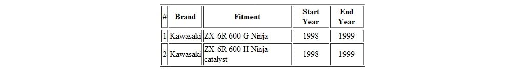 SET de Cables de Acelerador para Motocicleta MOTOMASTER A B - Imagen 3