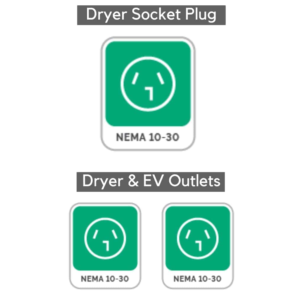 Divisor de Interruptor Splitvolt NEMA 10-30, 240V, 24 - Imagen 4