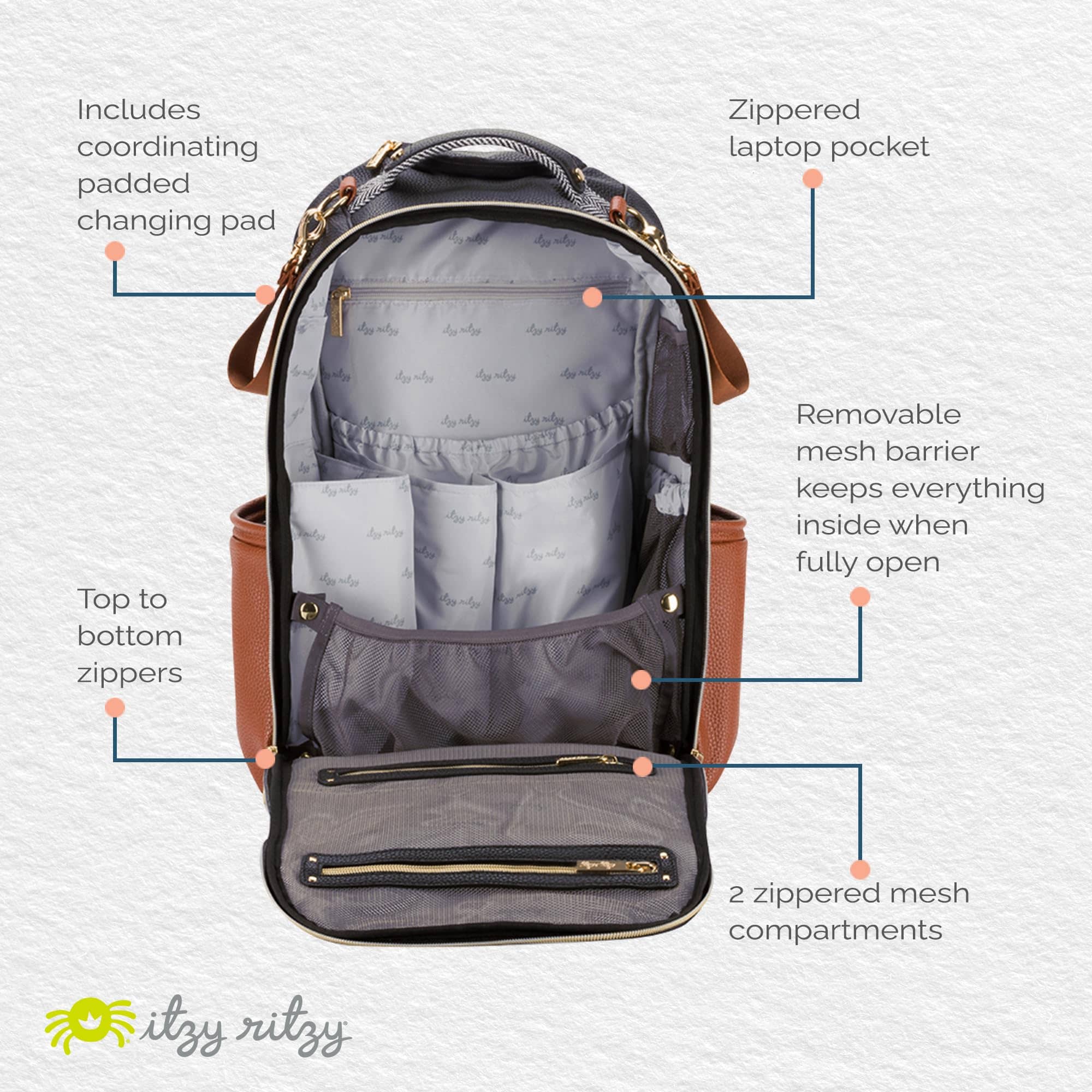 Itzy Ritzy Mochila para Pañales - Gran Capacidad Boss Plus - Imagen 7