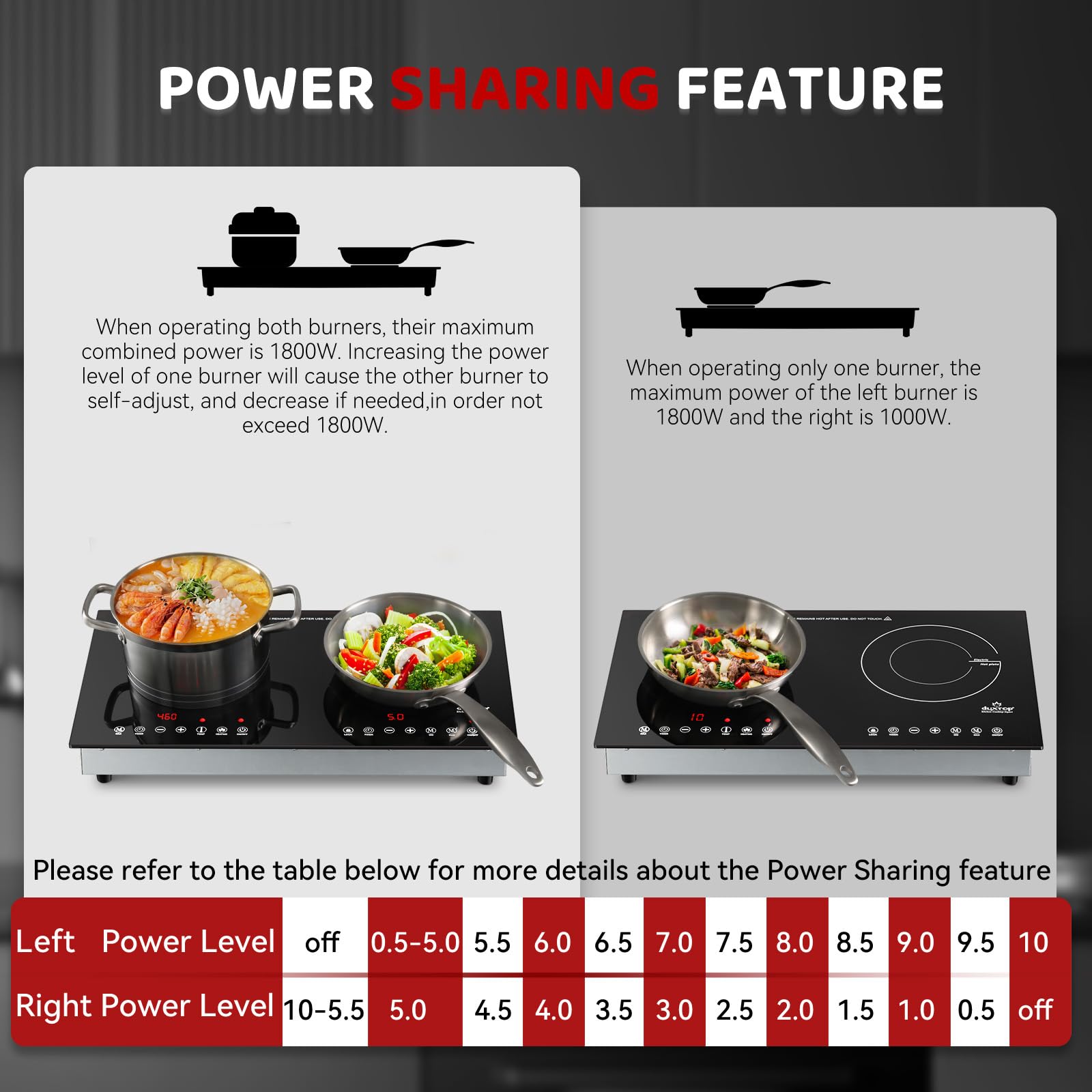 Duxtop 1800W Hornillo de Inducción de 2 Quemadores, - Imagen 8