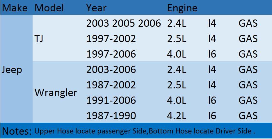 Radiadores de aluminio COOLINGBEST para Jeep Wrangler TJ YJ - Imagen 3